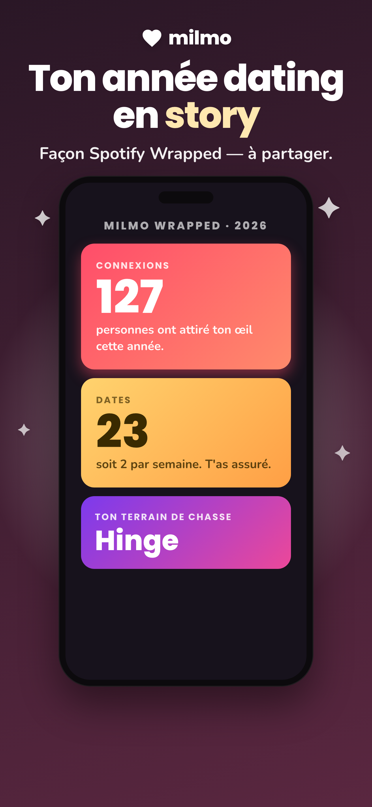 Écran Milmo : ton Milmo Wrapped de l'année avec tes chiffres dating